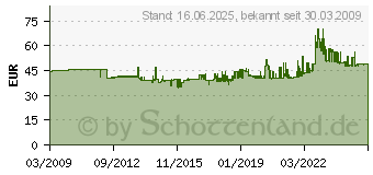 Preistrend fr KNIPEX Elektriker-Handschuhe (98 65 40)