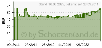 Preistrend fr KNIPEX Minis in Grteltasche 2-teilig (00 20 72 V01)