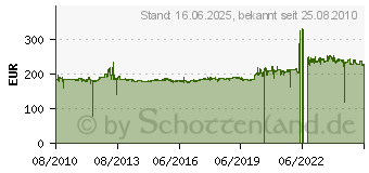 Preistrend fr DUNLOP GT 502 180/60B17 75 V