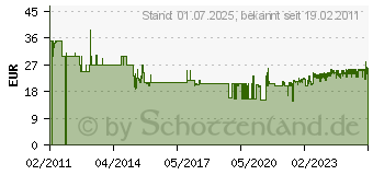 Preistrend fr BURG WCHTER Vierkantkette GKM 10/100