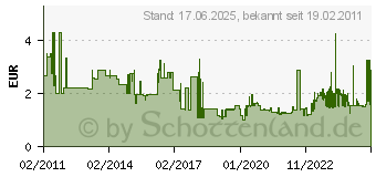 Preistrend fr WESTCOTT Schere Easy-Grip E-30282 00