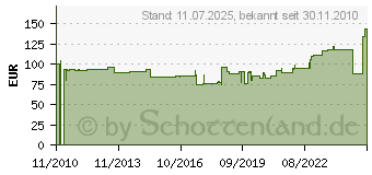 Preistrend fr HAMMERBACHER Eckwinkel Serie F und N LE 91, Buche LE 91/6 (LE91/6)