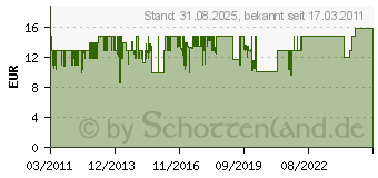 Preistrend fr DEUTER Raincover I - Regenhlle - blau