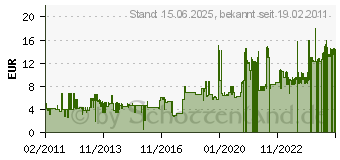 Preistrend fr VELOFLEX - Velobag Heftbox A4 1442400