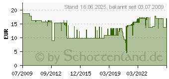 Preistrend fr PROXXON Micro-Speeder schlssel 16x18mm