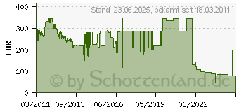 Preistrend fr 3TB SEAGATE Constellation ES.2 (ST33000650SS)