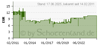 Preistrend fr BURG-WCHTER Wand-Trstopper 90 mm TSW 2390 NI