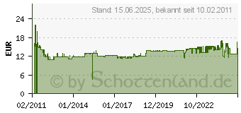 Preistrend fr KMP C79 Tintenpatrone (1511.4051)