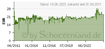 Preistrend fr Technaxx MusicMan MA Stereo-Lautsprecher schwarz (TXX3429)