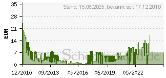 Preistrend fr UNIVERSAL PICTURES (159498)