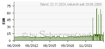 Preistrend fr SELTMANN WEIDEN Compact Frhstcksteller (4003106207836)