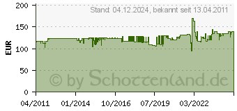 Preistrend fr EXACT 18tlg.Maschinengewindebohrer-Set Gs18 35