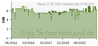 Preistrend fr BOSCH 2er Schleifscheibe 38mm Sc541 Speedcli 2615S541JA