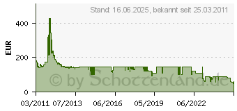 Preistrend fr 2TB SEAGATE Constellation ES (ST2000NM0011)