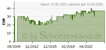 Preistrend fr WEBER - Warmhalterost (8417[4372])