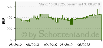 Preistrend fr EHEIM 2180 Auenfilter professionel III THERMO (2180010)