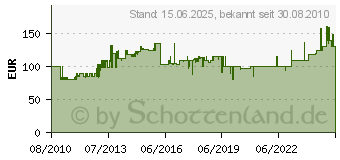 Preistrend fr EHEIM 2217 Auenfilter