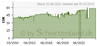 Preistrend fr BACHMANN - Steckdosenleiste 1xSchalter 3m Festa. 339.1001