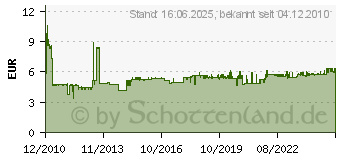 Preistrend fr BACHMANN 6-f. Steckdosenleiste 1.4 m, weiss (381.241S)