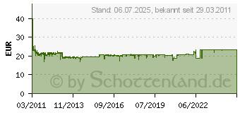 Preistrend fr FANTEC HDD-Sneaker wei