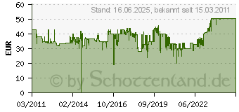 Preistrend fr PHILIPS RQ 11/50 RQ11/50