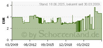 Preistrend fr KOPP Universalschalter UP 5036.0000.6 Sockel,Aus-/Wechsel,10A 503600006