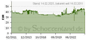 Preistrend fr ELTAKO MFZ12DDX-UC - Zeitrelais,multifunktion 10A/250VAC MFZ12DDX-UC