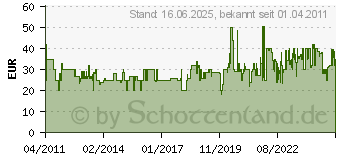 Preistrend fr CHICCO - Billy Big Wheels rot C90B9285 (61759200000)