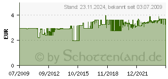 Preistrend fr PROXXON MICROMOT 10tlg. Hss Spiralbohrersatz DIN 338