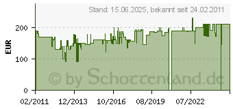 Preistrend fr PAUL NEUHAUS 1923 - Stehleuchte 1923