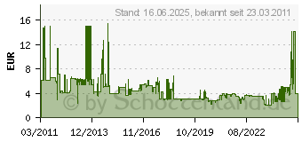 Preistrend fr DIGITUS Monitor-Verlngerung 15pol.St/15pol.Bu 3m (AK-310200-030-E)