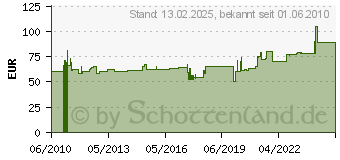 Preistrend fr HAMMERBACHER Ansatzplatte KA60 fr Konferenztisch, ahorn KA60/3