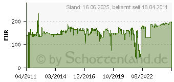 Preistrend fr NEWSTAR FPMA-D700DD - Befestigungskit