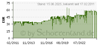 Preistrend fr RELAGS Biwak Edelstahl 2