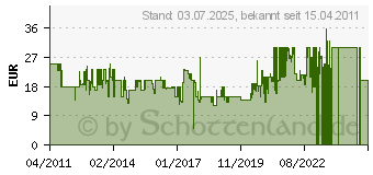 Preistrend fr ODLO CUBIC Hose hellgrn 140271 (140271)