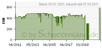 Preistrend fr PANASONIC NN-CF 771 SEPG Mikrowelle (NN-CF771SEPG)