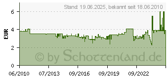 Preistrend fr NEUTRIK Mono-Klinkenwinkelstecker NEUTRIK NP-2RX (NP2RCS)