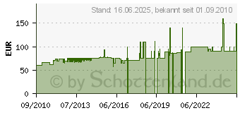 Preistrend fr PROMEX Rankkasten Flora aus massivem Kiefernholz, wetterfest