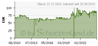 Preistrend fr CONTINENTAL CONTIGO 90/90-18 51 H