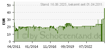 Preistrend fr Technaxx MusicMan MA Stereo-Lautsprecher pink (TXX3432)