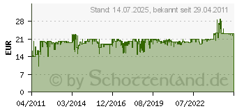 Preistrend fr Technaxx MusicMan MA Stereo-Lautsprecher blau (TXX3430)