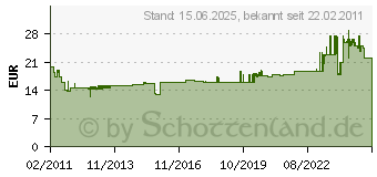 Preistrend fr HELLERMANNTYTON Cable Scout Plus Gleitaufsatz Cs-Aw 897-90018