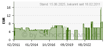 Preistrend fr BBB Ahead-Stern RoundHead BAP-02 (2.901.610.201)