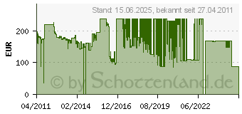 Preistrend fr 2TB SEAGATE Constellation ES (ST2000NM0001)