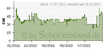 Preistrend fr MAKITA Zubehrsortiment D-33691 71-teilig