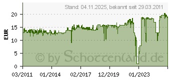 Preistrend fr ERGOTRON FIXED 13-32IN 97-589