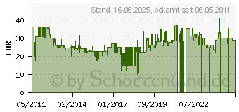 Preistrend fr TRUVATIV Innenlager GXP Team 73/68 (00.6415.045.000)