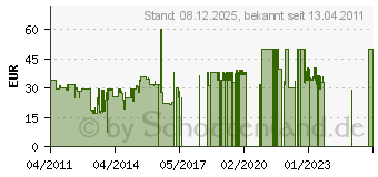 Preistrend fr LACOSTE Eau de Lacoste L.12.12 - Eau de Toilette (30 ml)