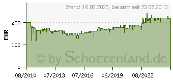 Preistrend fr OASE Teichbelfterpumpe OxyTex Set 1000 CWS