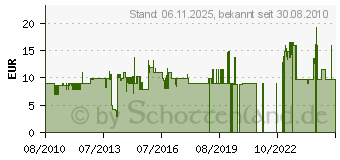 Preistrend fr EHEIM Achse m. Achstllen (2 Stck) f.2026 2028 und 2
